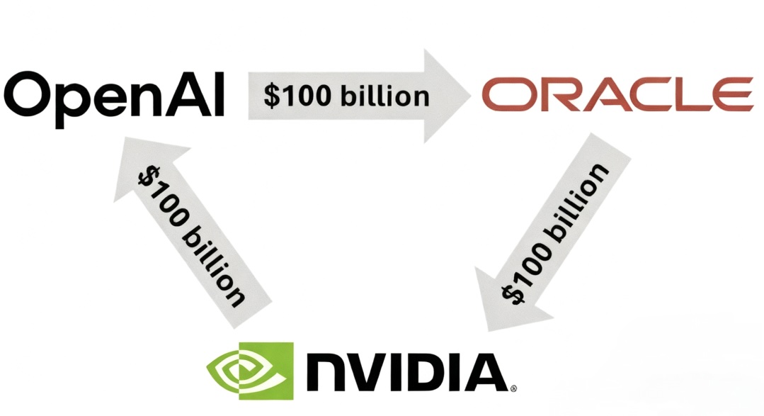Nvidia and OpenAI