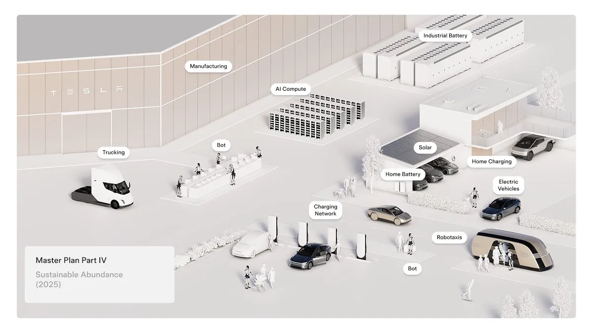 Sustainable Abundance