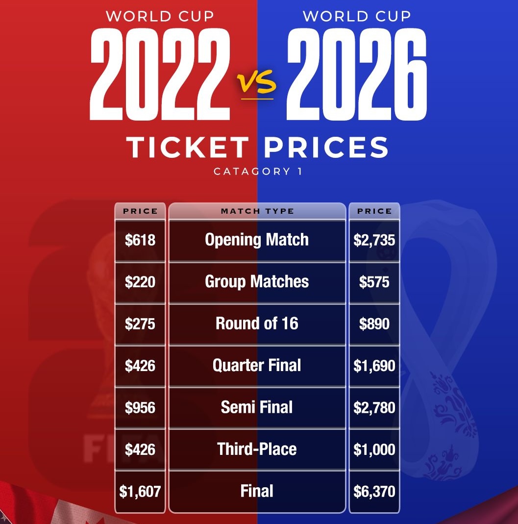 World Cup Ticket