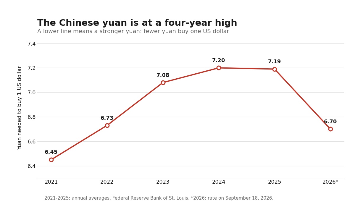 Yuan
