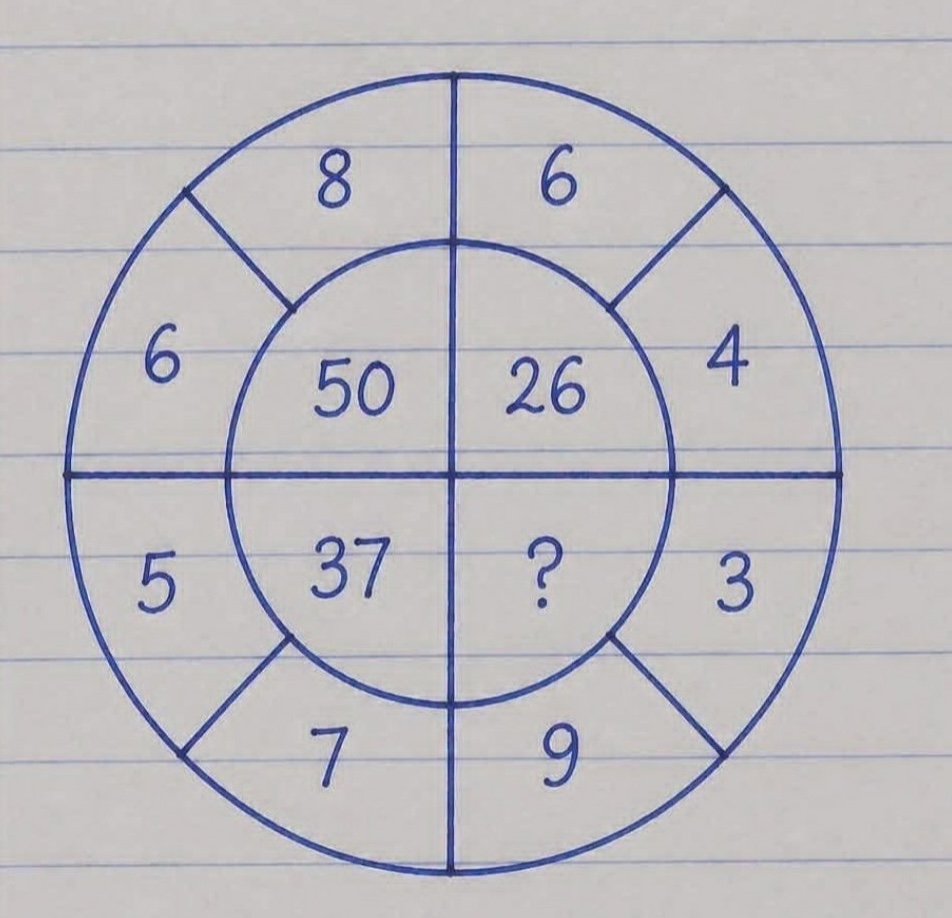 circle
