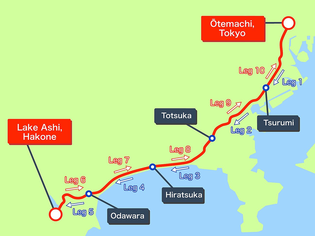 Hakone Ekiden