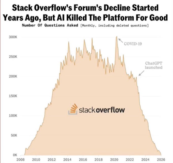 Stack Overflow questions