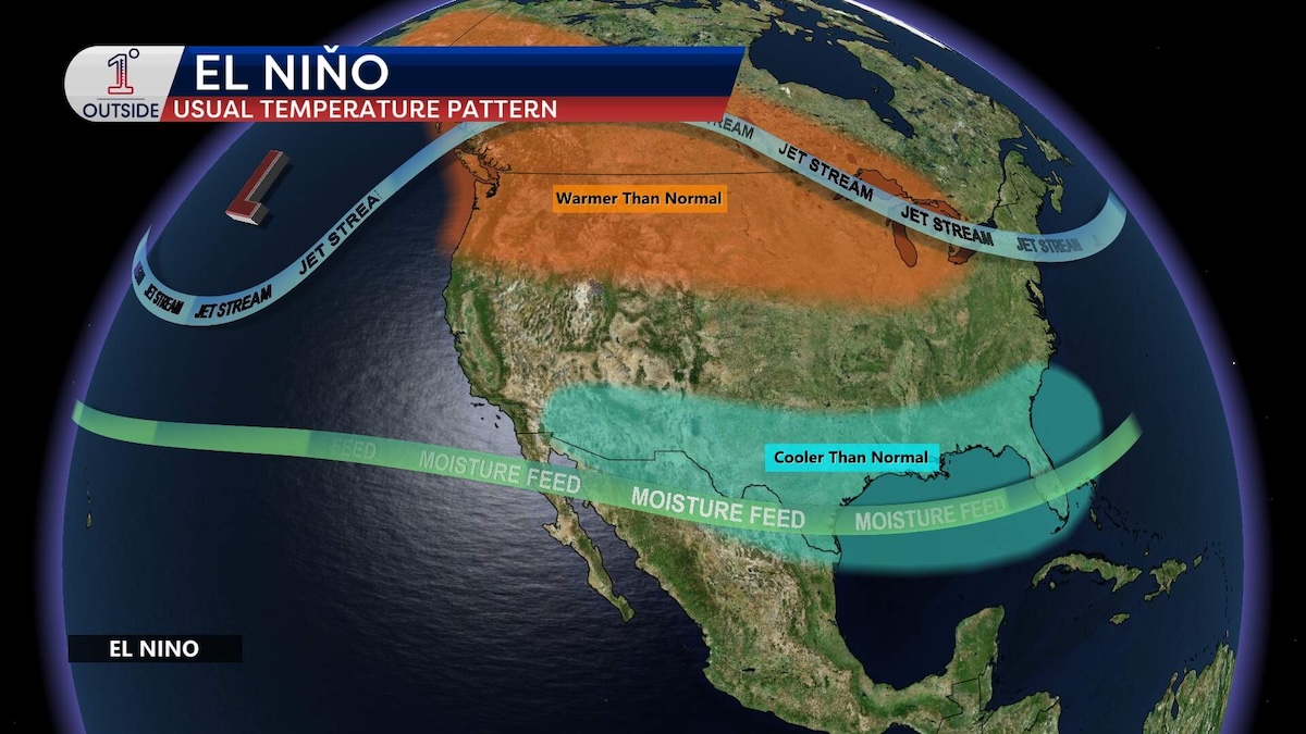 El Nino