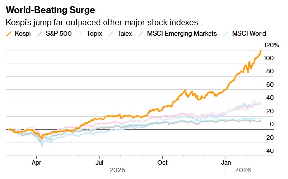 KOSPI