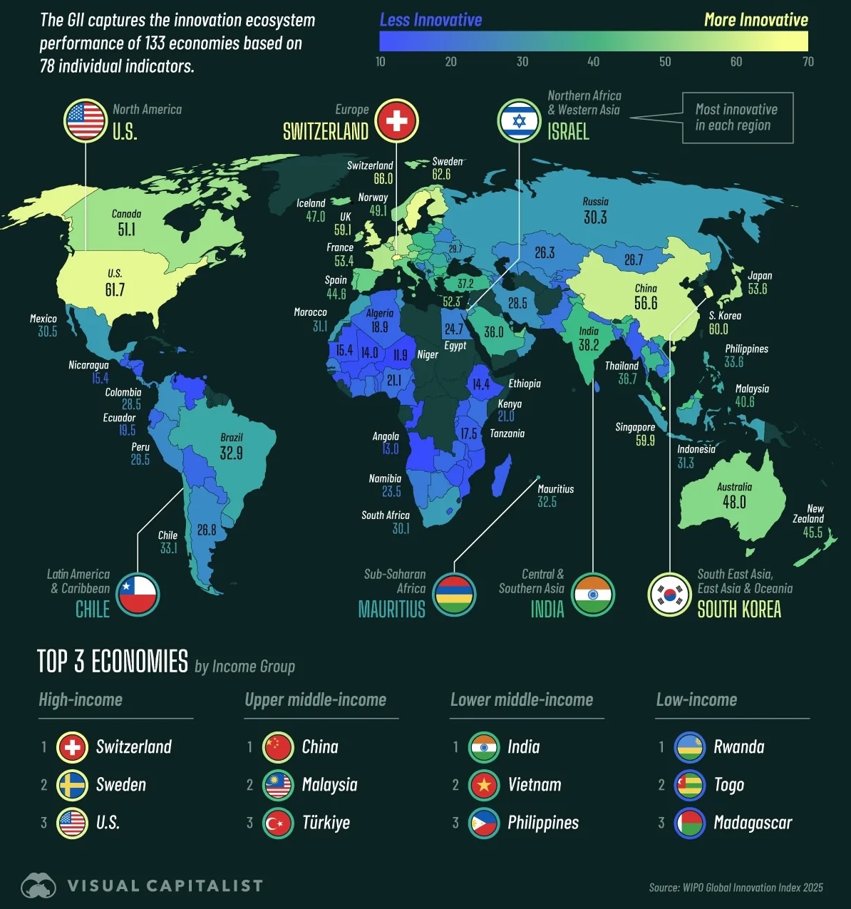 Most Innovative Countries