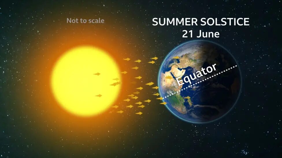 Solstice